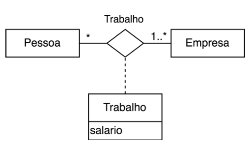 Figura da questão de Tecnologia da Informação