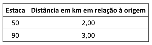 Figura da questão de Engenharia Civil