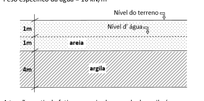 Figura da questão de Engenharia Civil