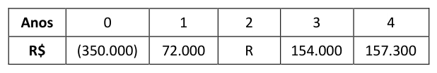 Figura da questão de Matemática Financeira