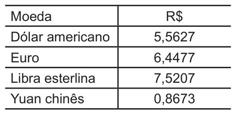 Figura da questão de Conhecimentos Bancários