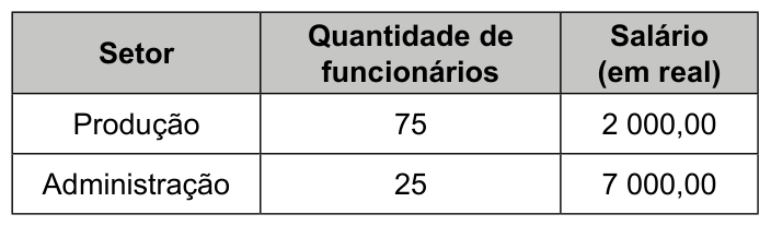 Figura da questão de Matemática